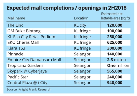 The Star In case you want to make shopping plans for the end of the year.